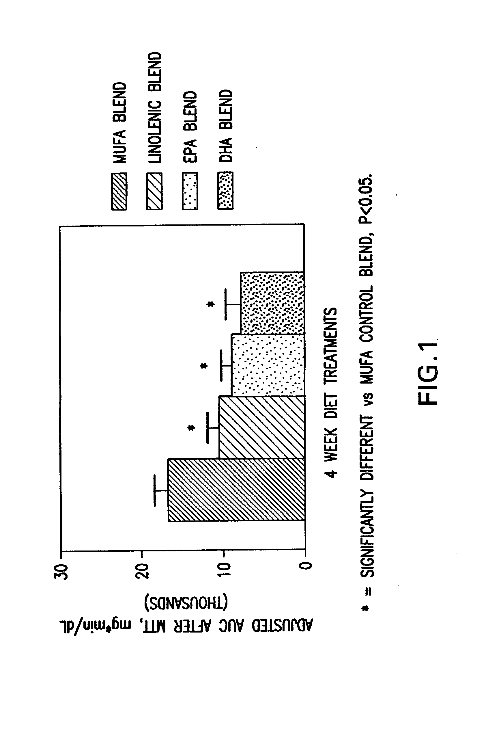 Lipid System and Methods of Use