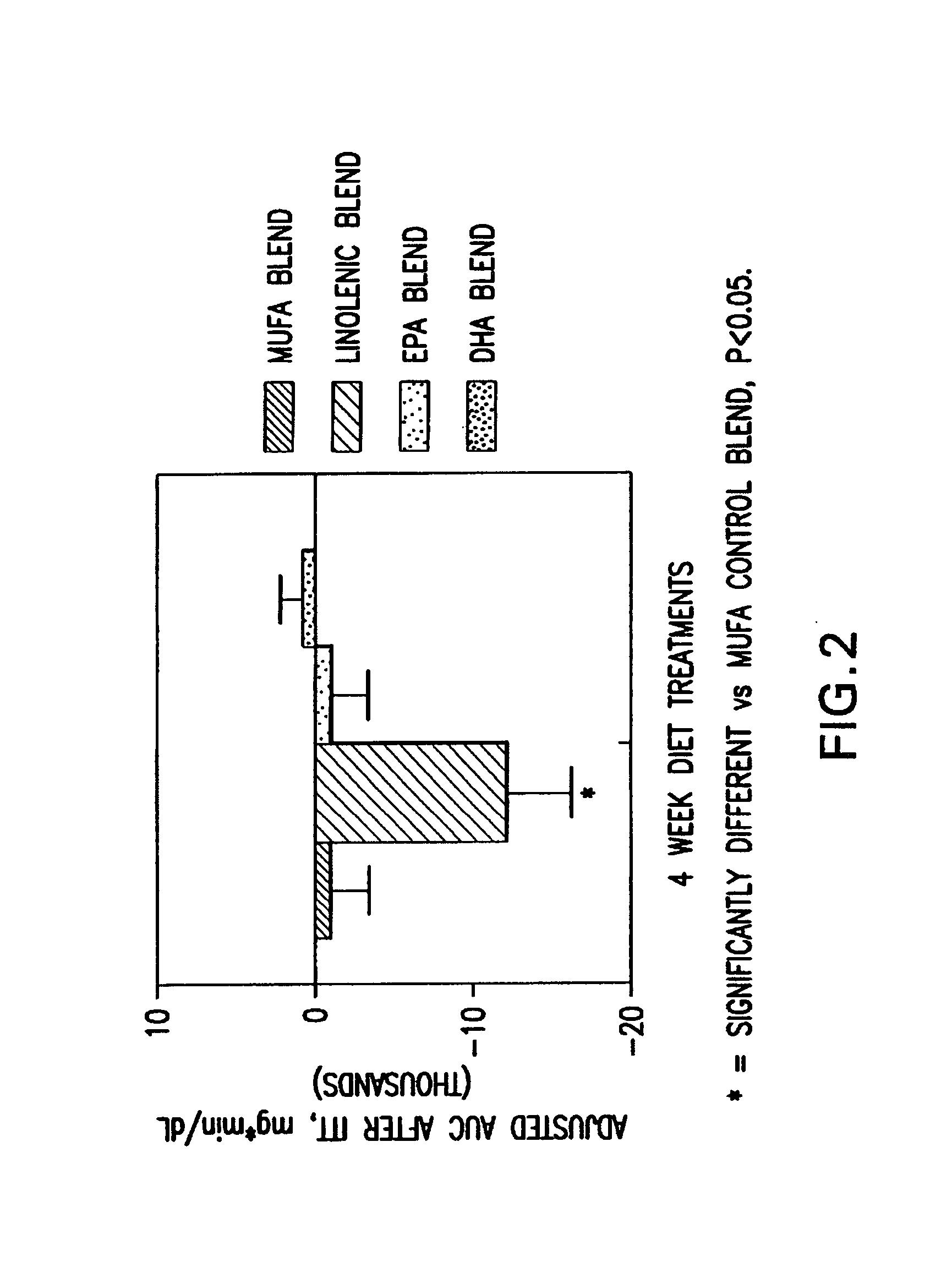 Lipid System and Methods of Use