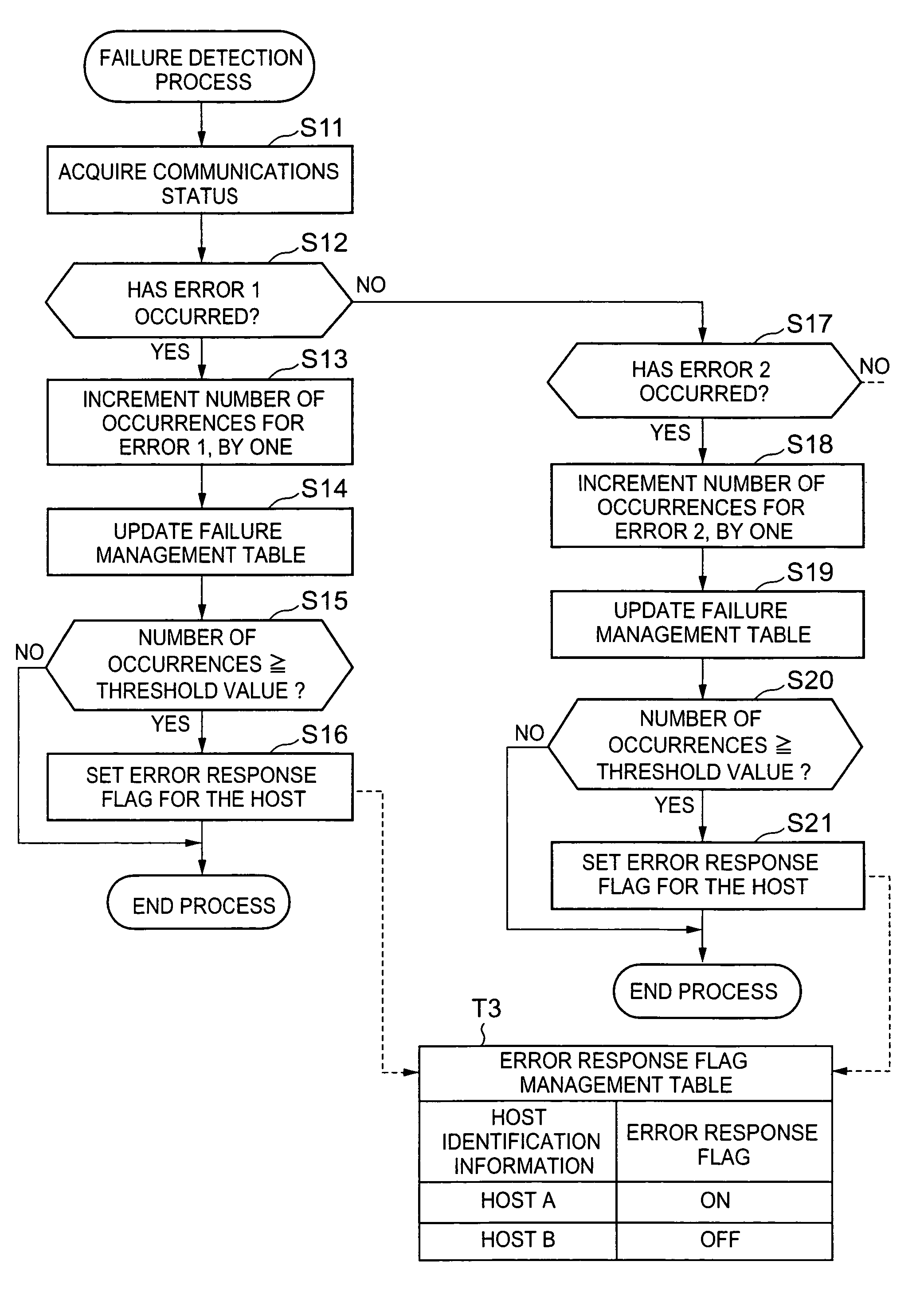 Storage system and communications path control method for storage system