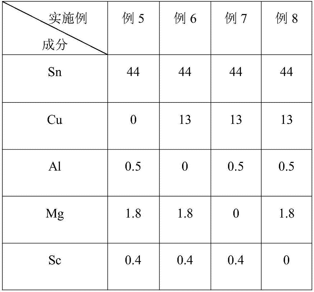 High-strength anti-oxidation alloy material and preparation method thereof