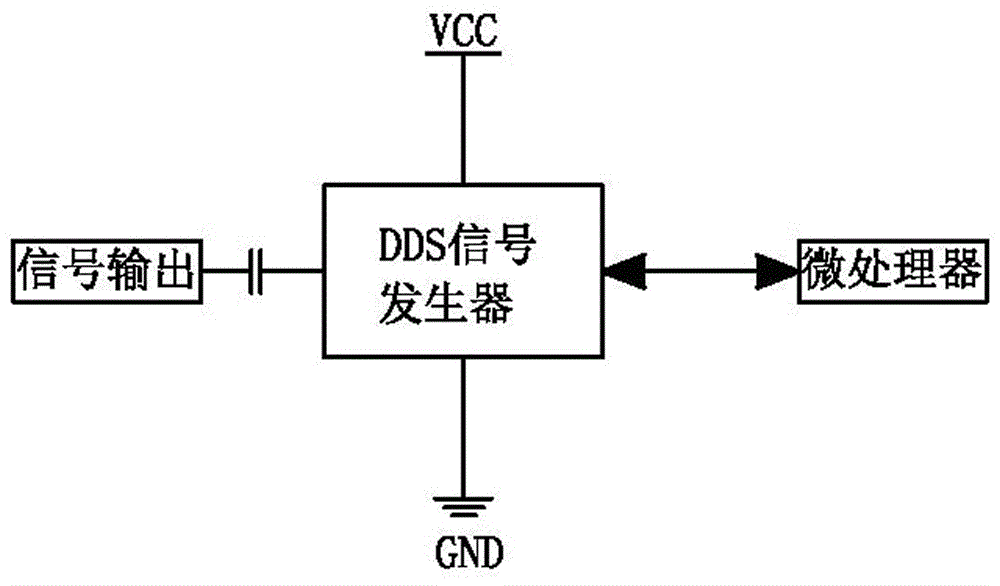 Detection device and method for on-line measurement of grain moisture content based on radio frequency transmission