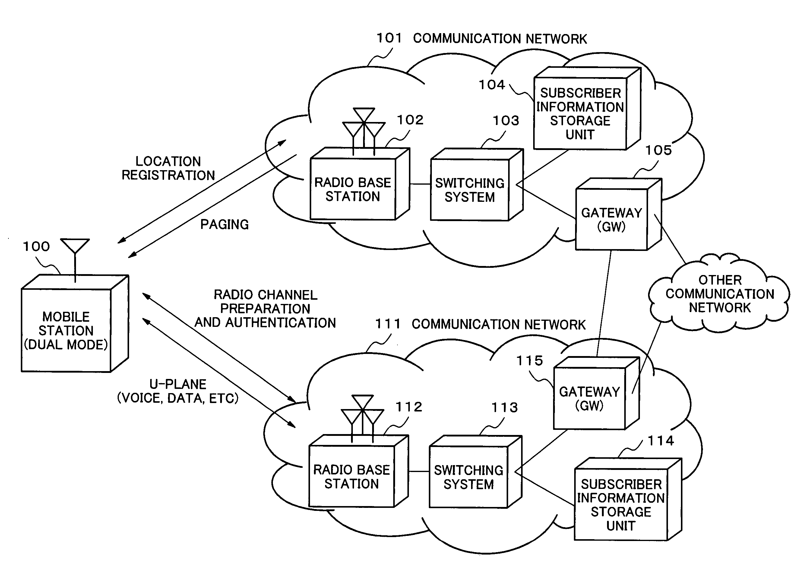 Mobile communication system, communication control method and a mobile station