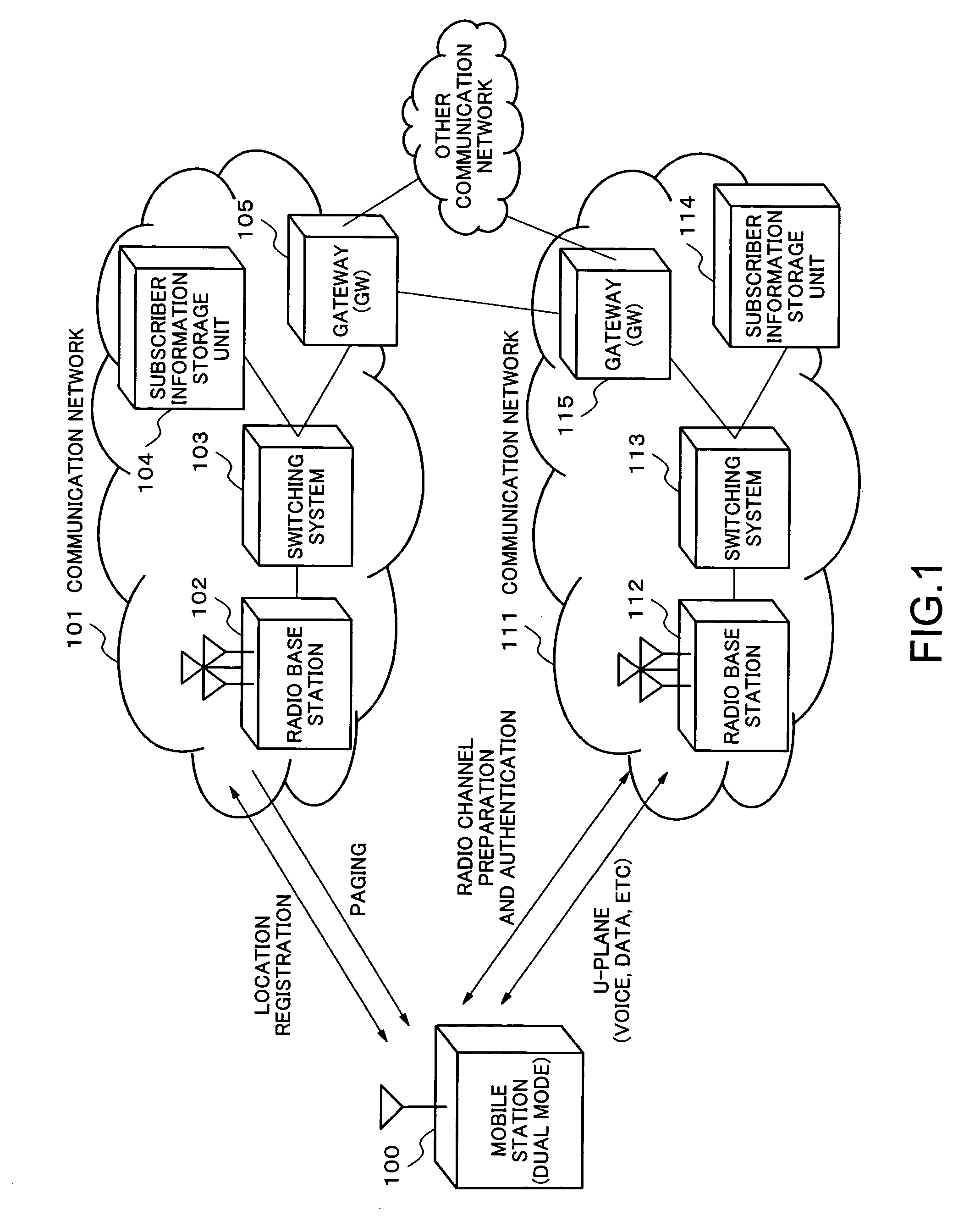 Mobile communication system, communication control method and a mobile station