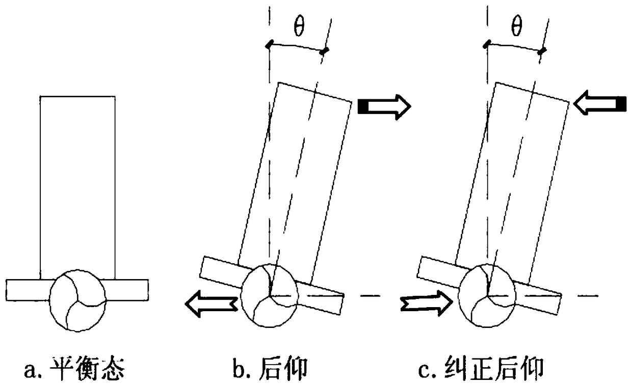 Control circuit and control method of balance bike