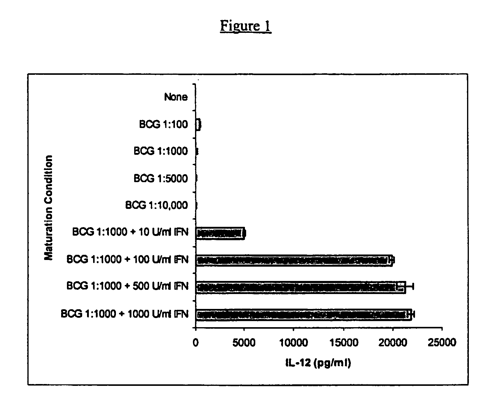 Compositions and methods for priming monocytic dendritic cells and t cells for th-1response