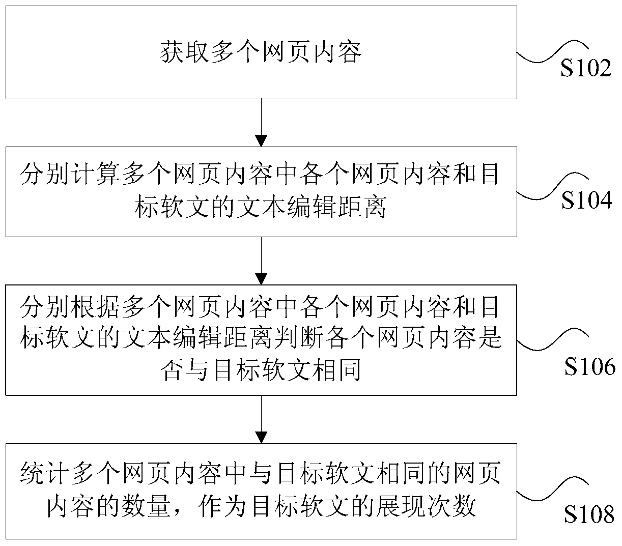 Method and device for counting the number of soft text presentations