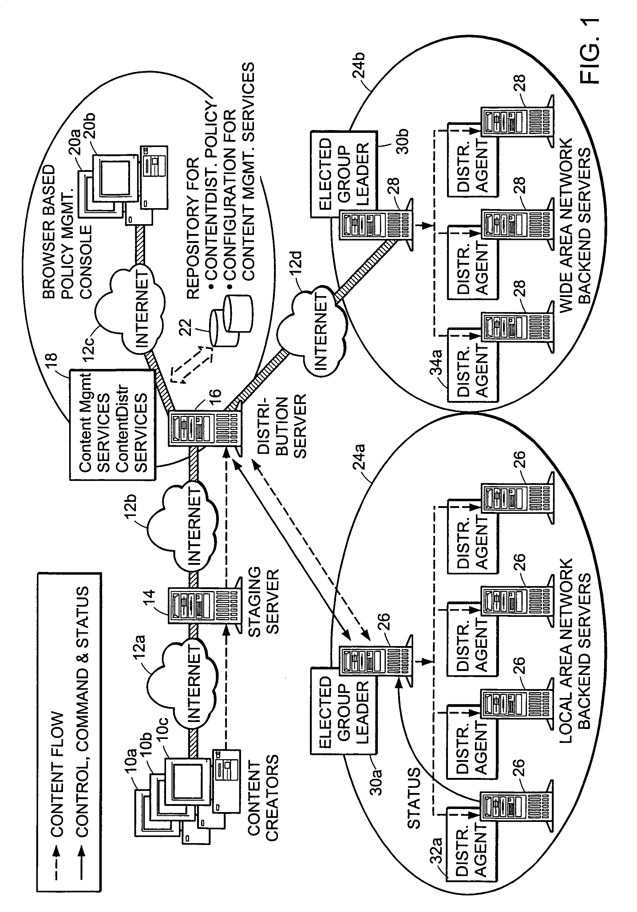 Method and apparatus for election of group leaders in a distributed network