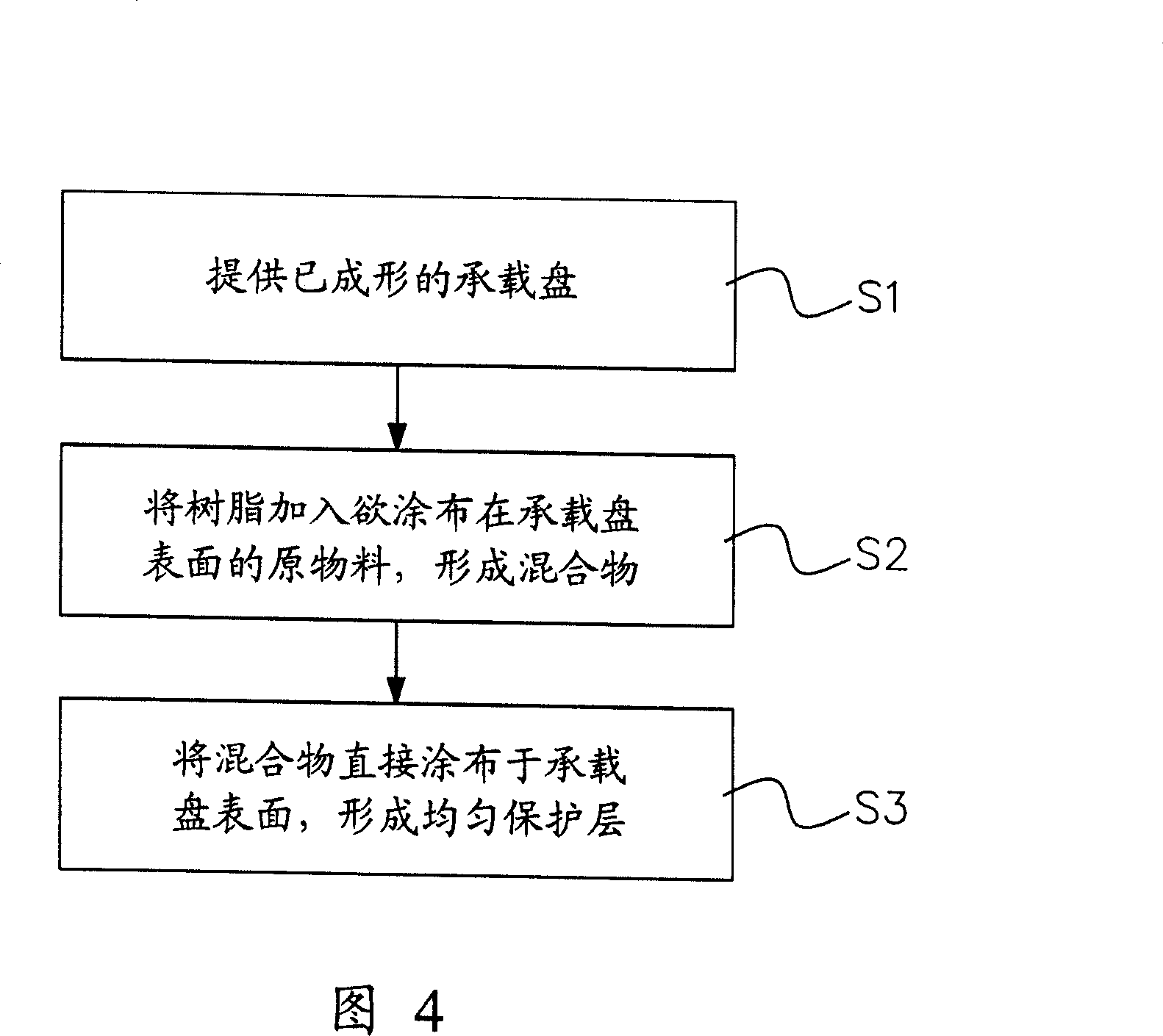 Method for producing chip-bearing disc protective layer