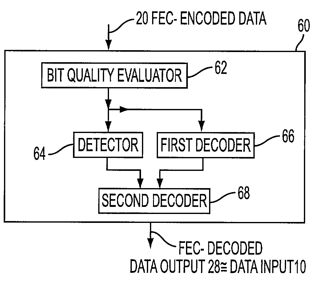 Decoding method and apparatus