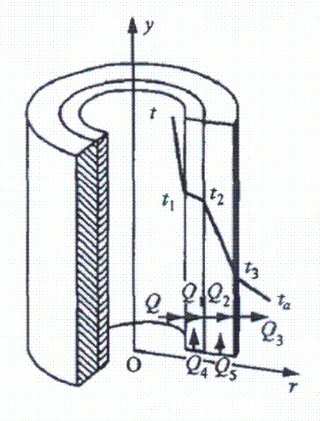 Method for detecting internal leakage of valve of thermodynamic system in power plant