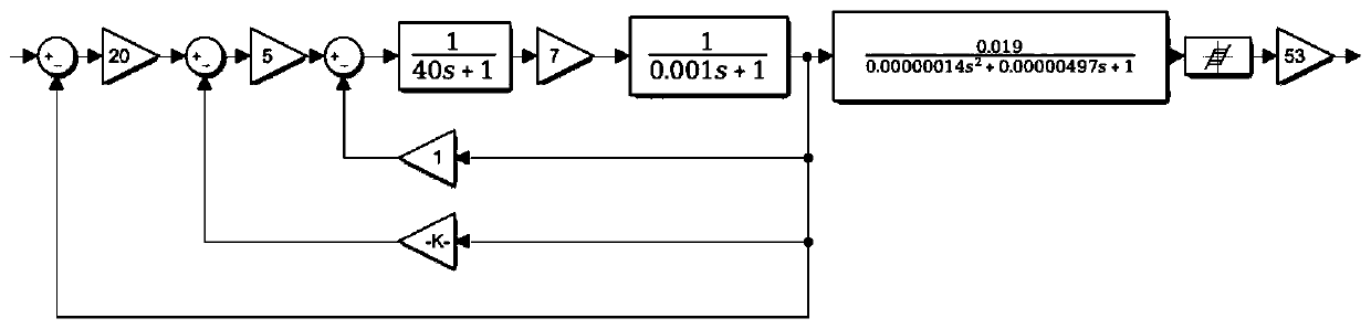 Hybrid modeling method for feeding system based on dynamics and deep neural network
