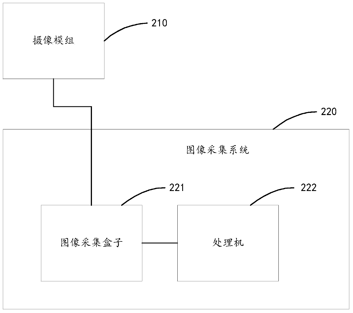 Method for remotely controlling focusing system of camera module