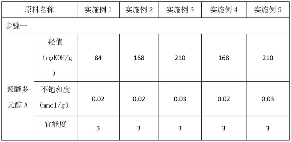 Breathable slow rebound polyurethane foam and its preparation method and application