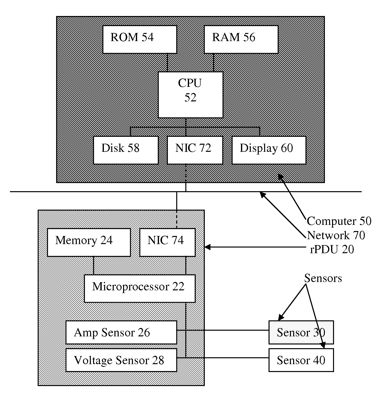 System and method of safe and effective engergy usage and conservation for data centers with rack power distribution units