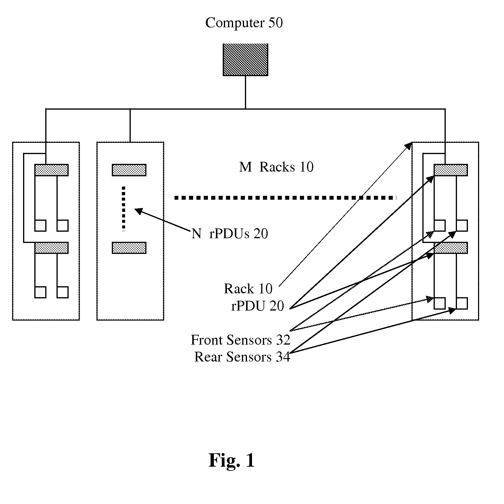 System and method of safe and effective engergy usage and conservation for data centers with rack power distribution units