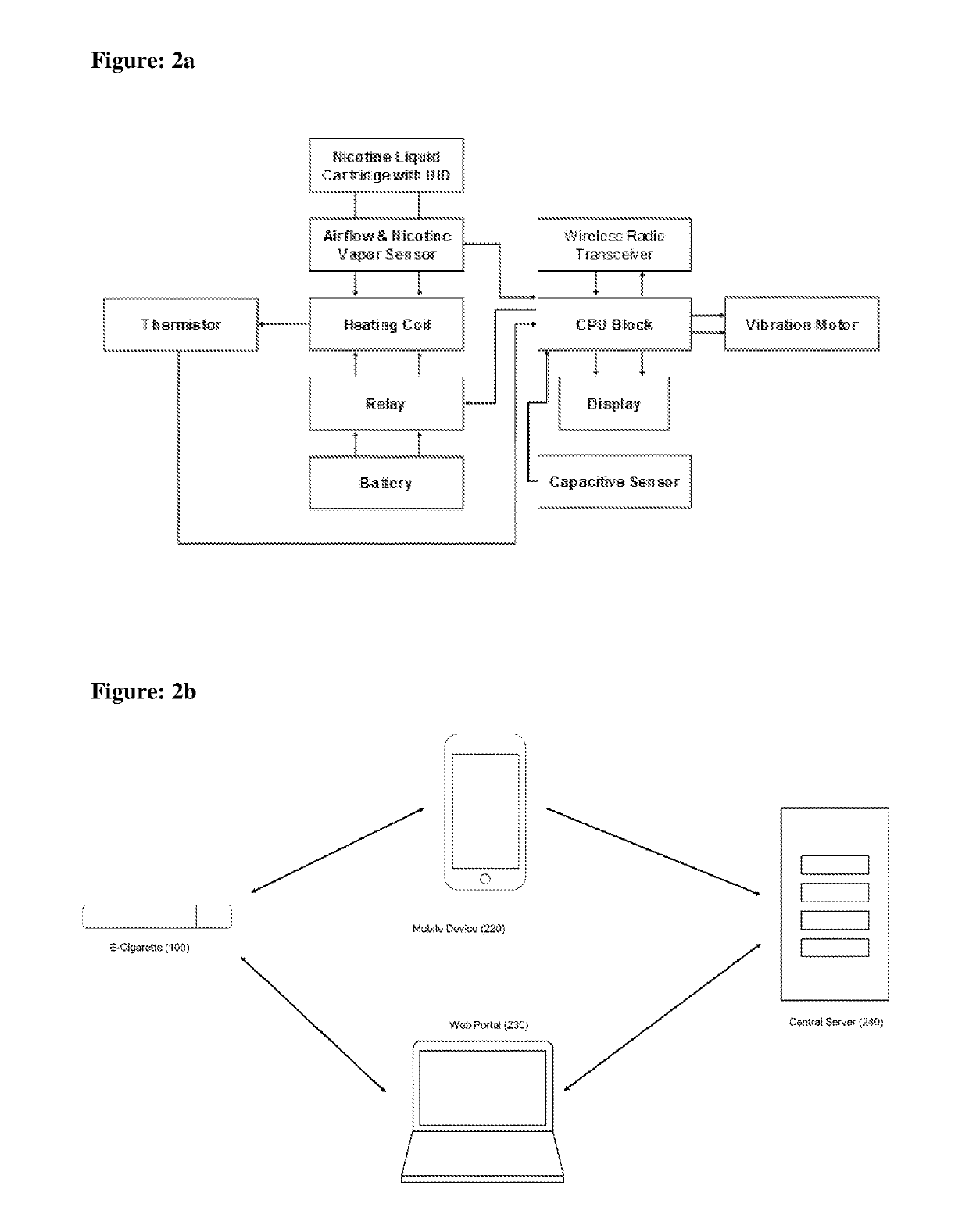 A system and method of monitoring and controlling the usage behaviour of an electronic cigarette