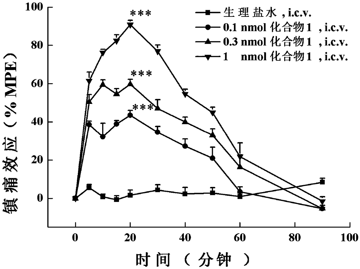 Analogs of opium and neuropeptide FF receptor multi-target molecule BN-9, and preparation method and application thereof