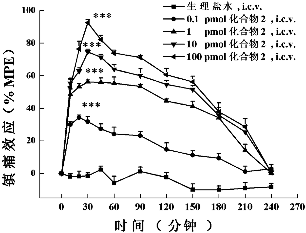 Analogs of opium and neuropeptide FF receptor multi-target molecule BN-9, and preparation method and application thereof