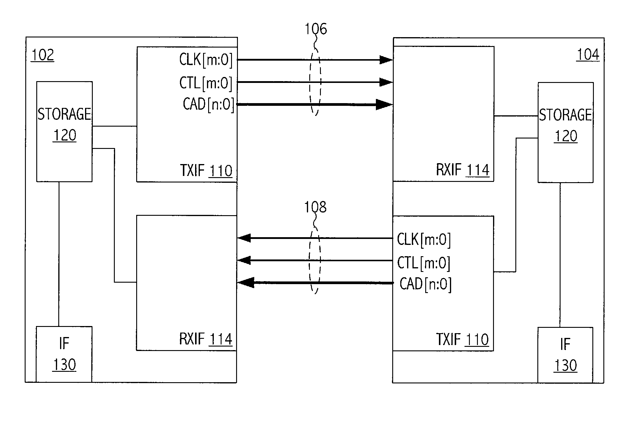 Transmitter voltage and receiver time margining