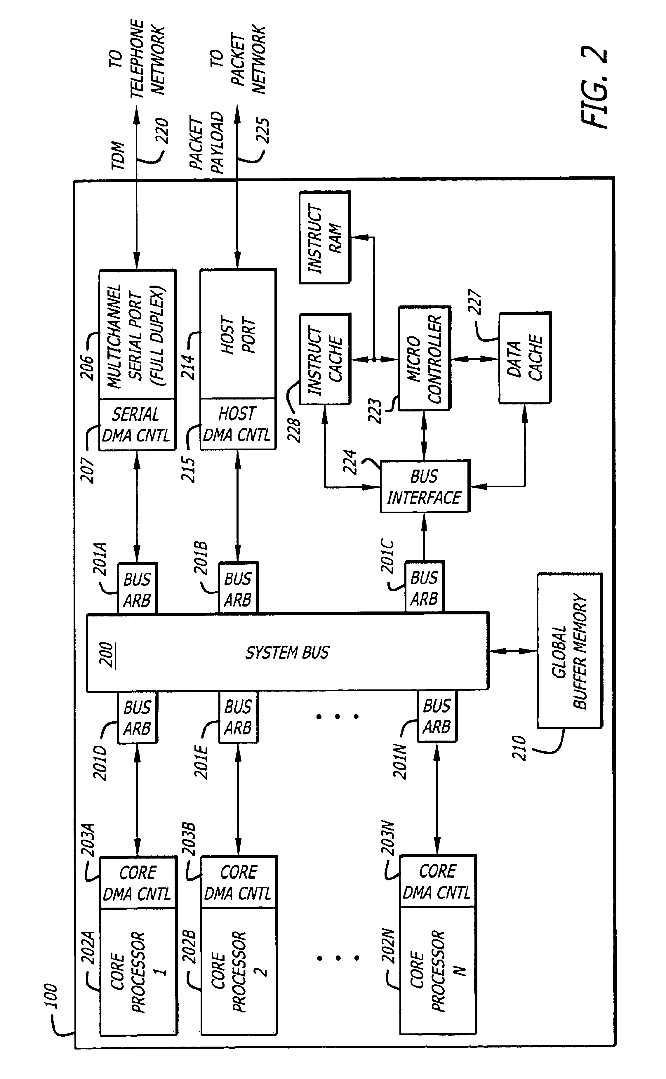 Method and apparatus for distributed direct memory access for systems on chip