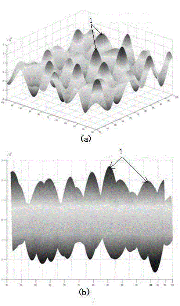 Three-dimensional ocean wave analogy method based on ocean wave spectrum