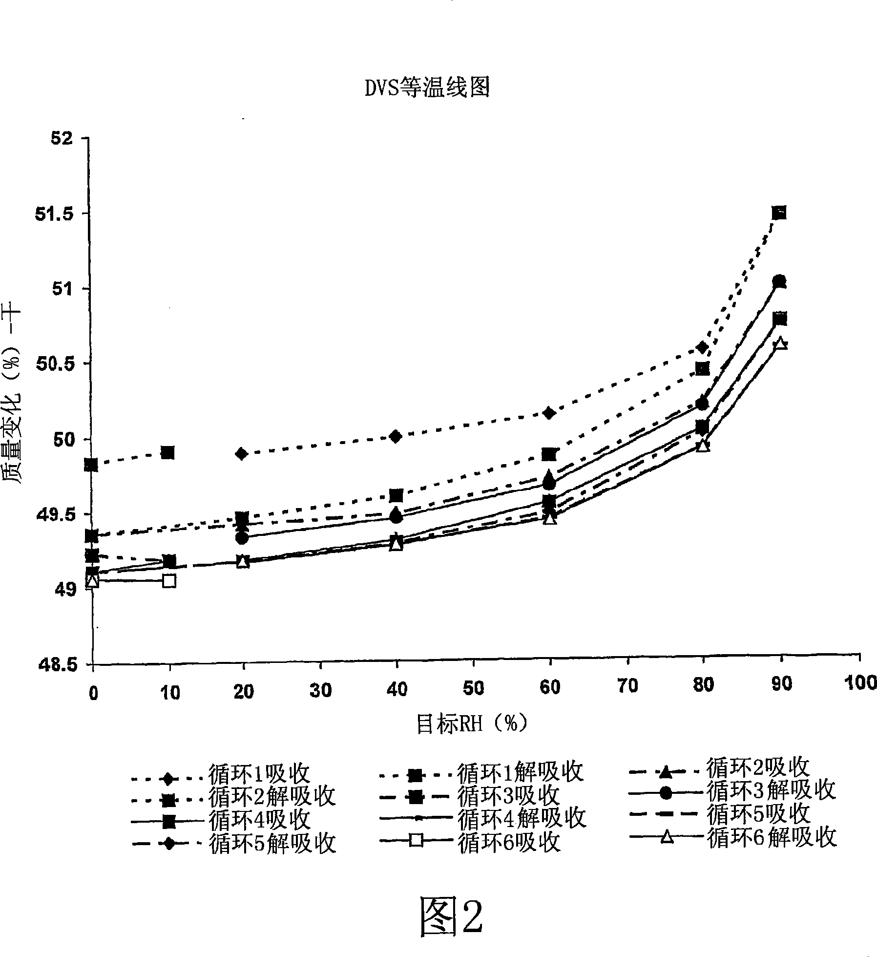 Highly selective serotonin and norepinephrine dual reuptake inhibitor and use thereof