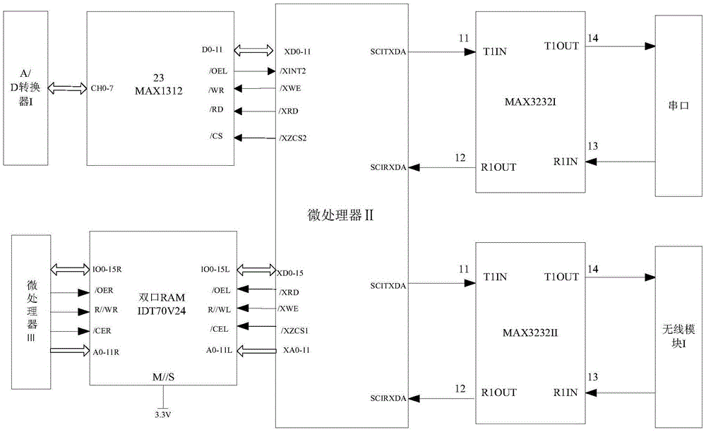 Position Feedback Master Hand System of Live Repair Robot