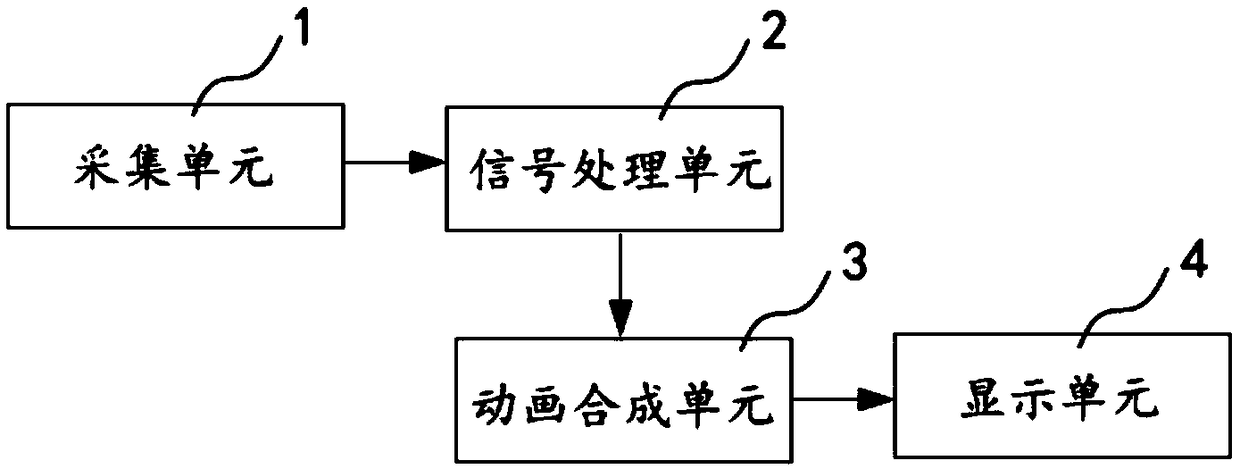 Speech recognition based mouth shape animation implementing method