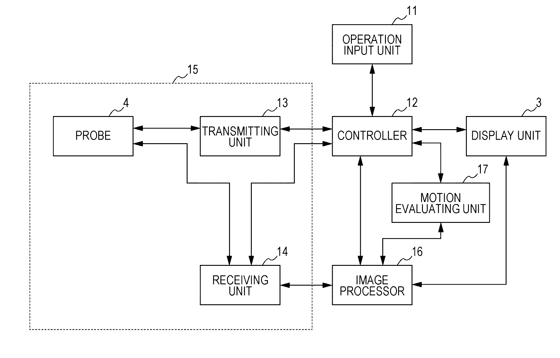 Ultrasonic image diagnostic device, ultrasonic image processing method, and ultrasonic image processing program