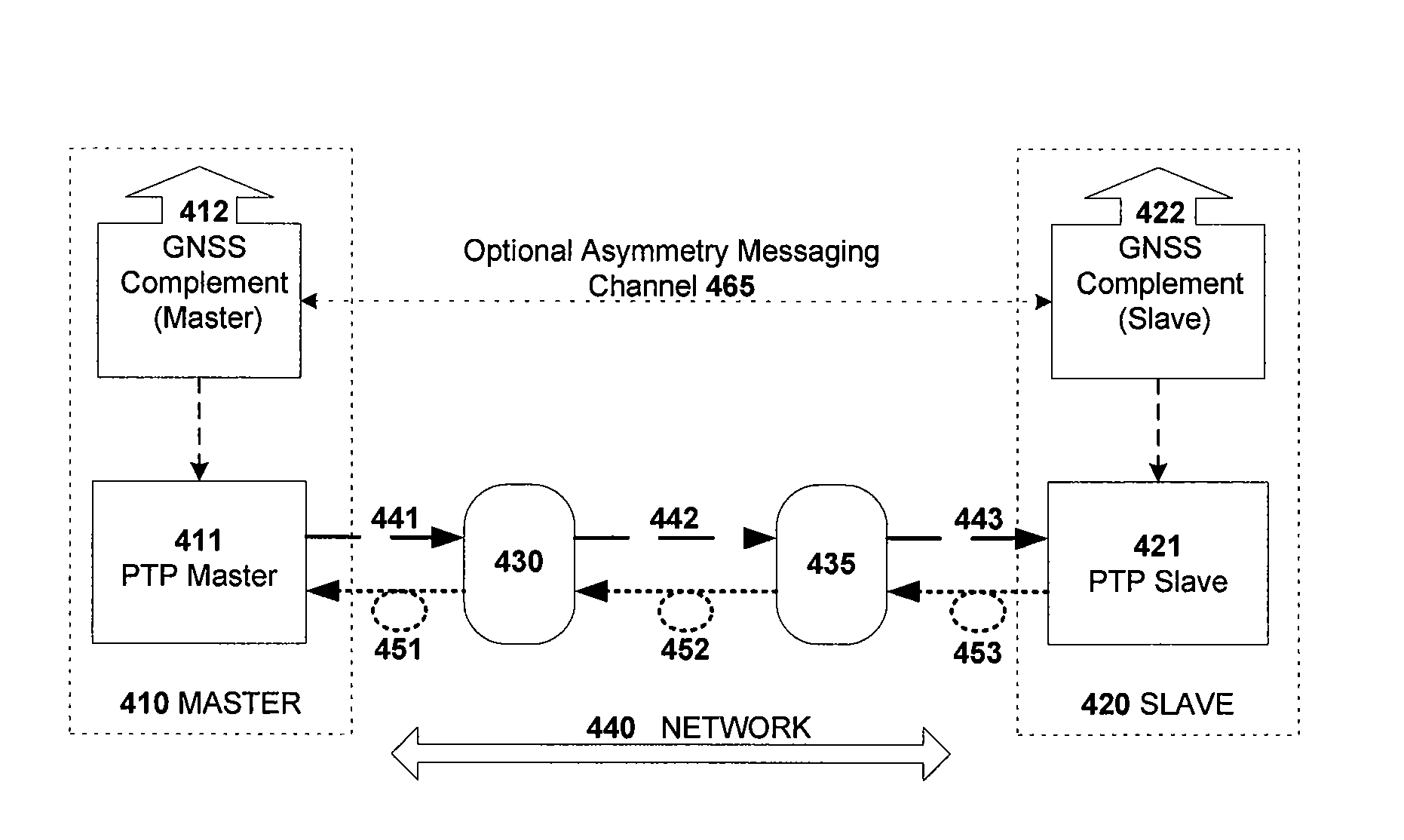 Universal asymmetry compensation for packet timing protocols