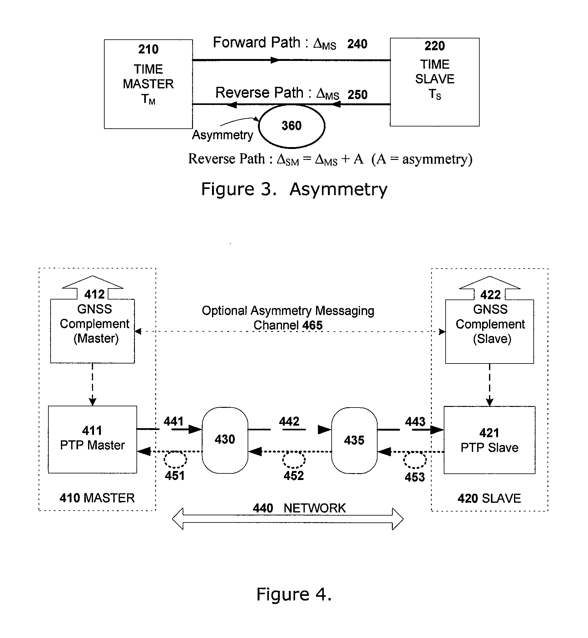 Universal asymmetry compensation for packet timing protocols