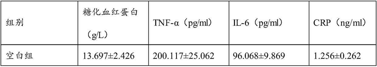 Composition capable of dispelling phlegm and stagnation as well as preparation method and application of composition