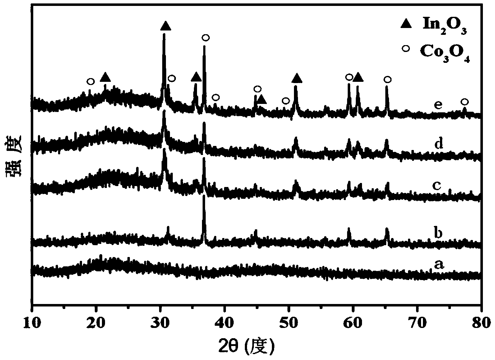 Co3O4/In2O3 heterostructure nanotube and preparation method and application thereof