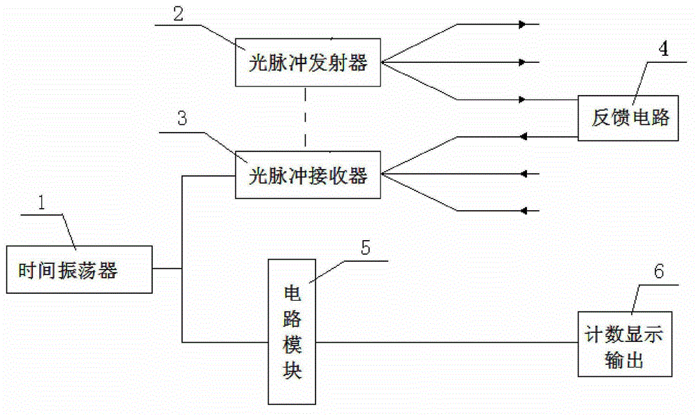 Method for accurately measuring depth in through bit logging