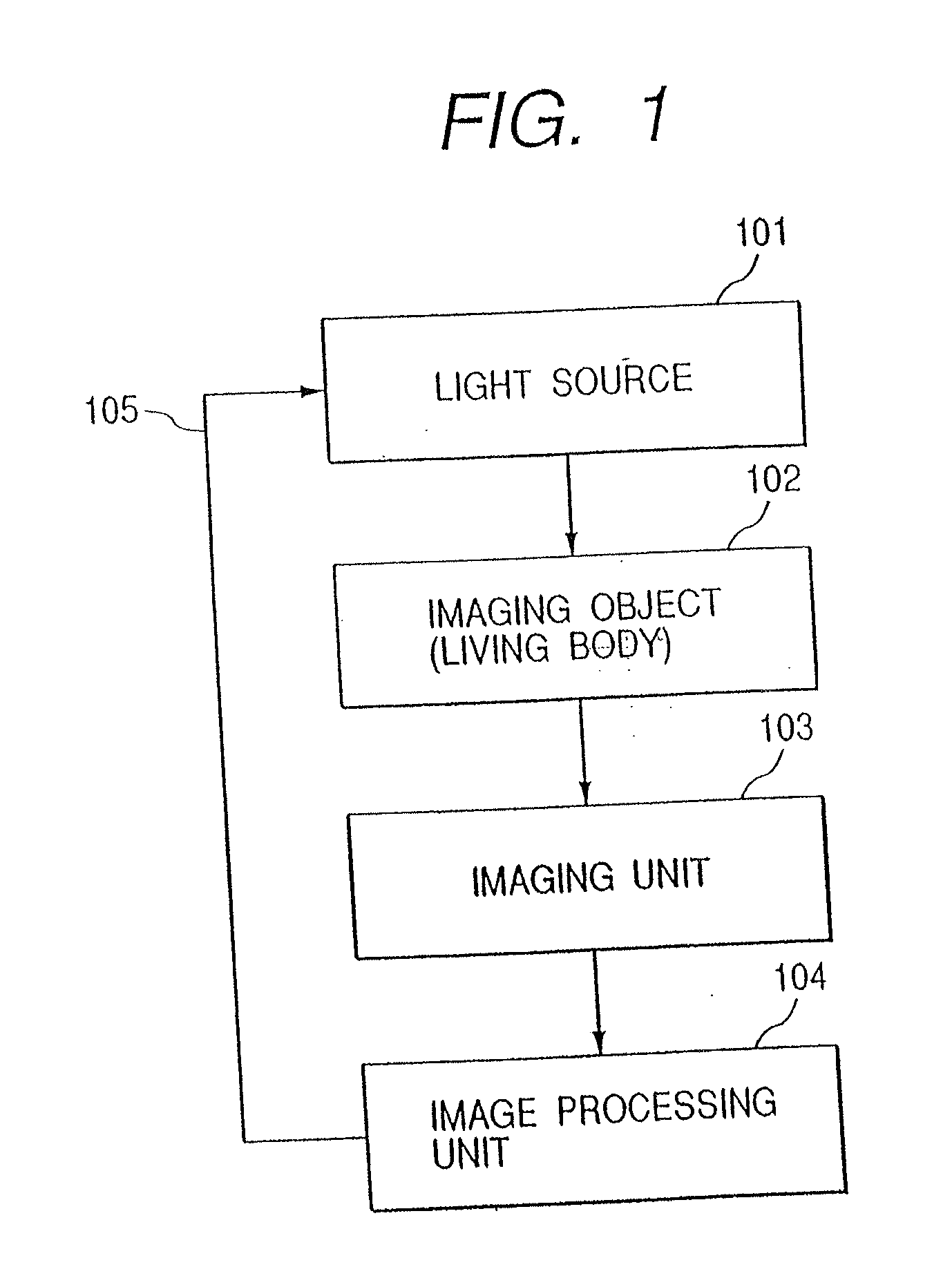 Personal identification system