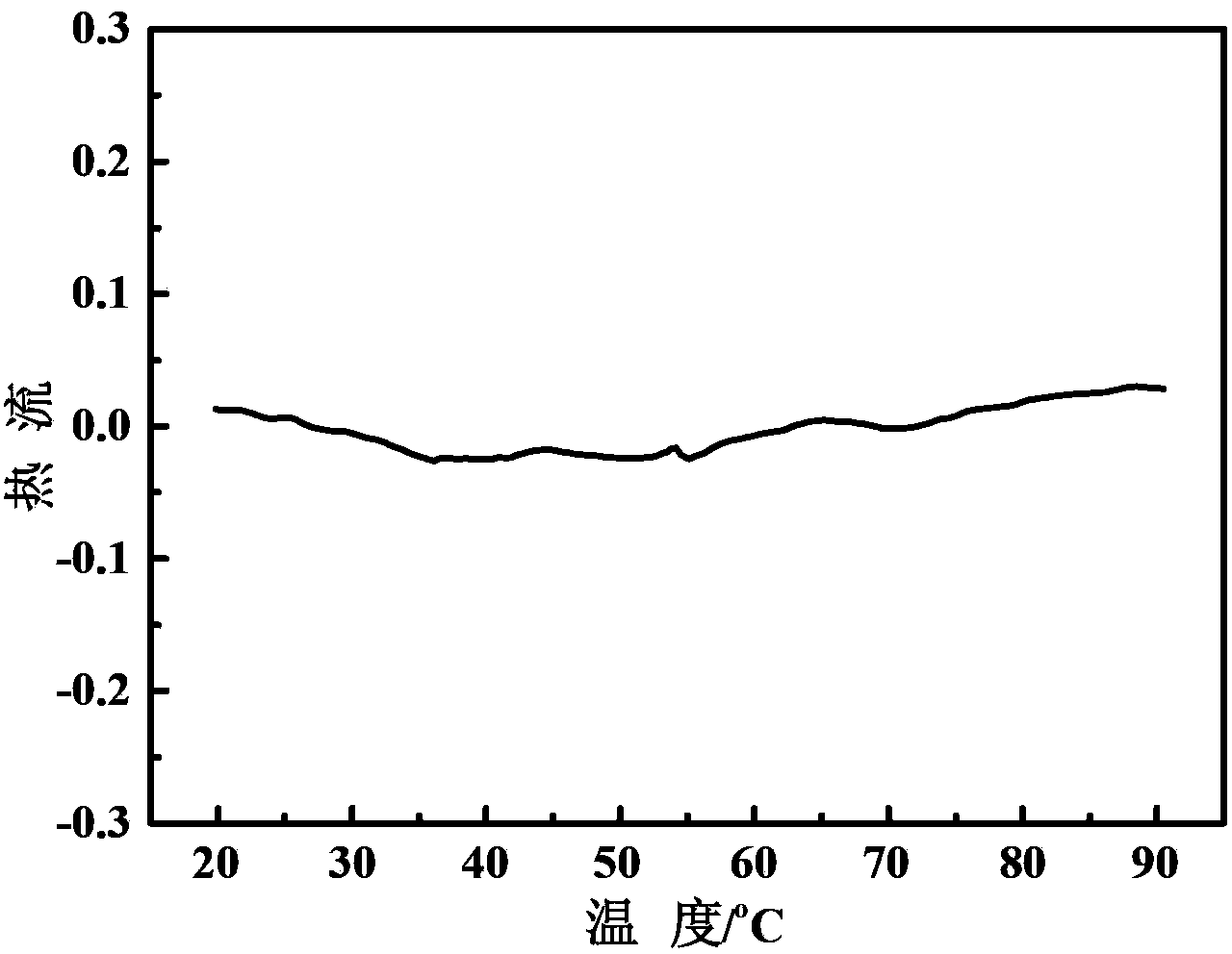 Silicon-containing polyurethane surfactant and preparation method thereof