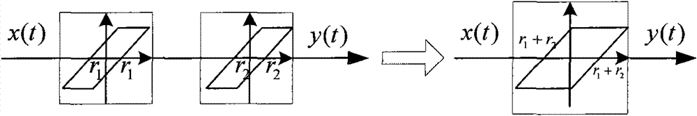 Backlash self-adaptive filter and method for modeling and compensating hysteresis thereof