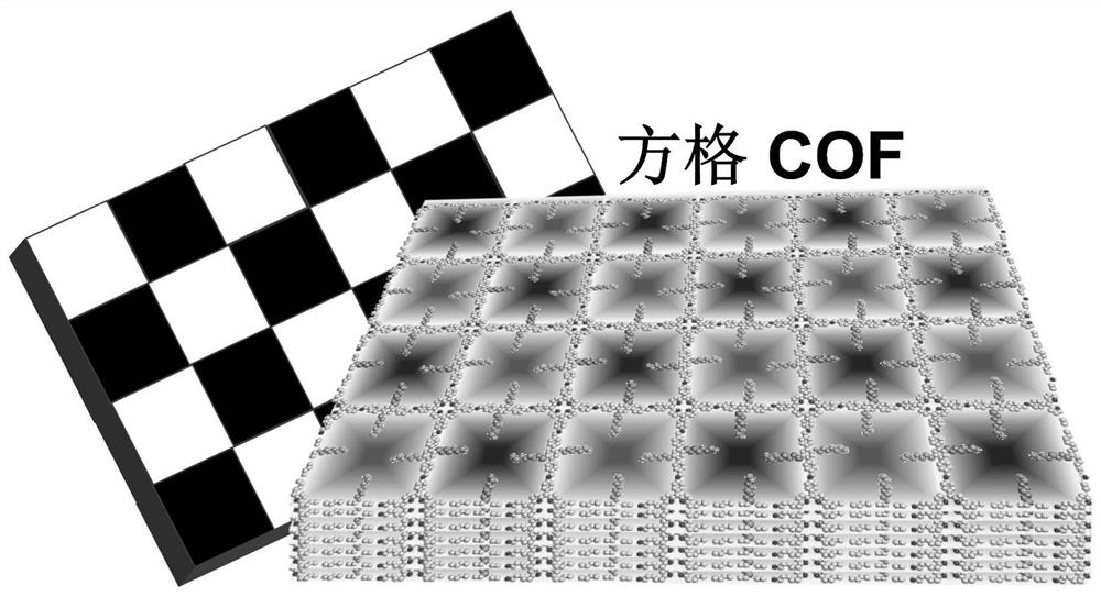 Checked covalent organic framework containing different pore environments and preparation method and application thereof