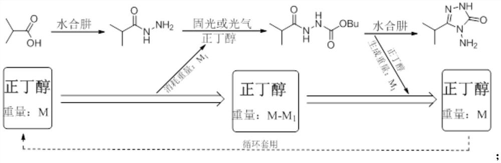 A method for preparing 3-isopropyl-4-amino-1,2,4-triazolin-5-one
