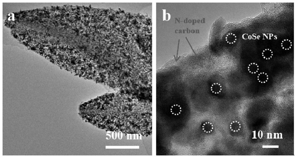 A kind of cobalt selenide/nitrogen-doped carbon composite material and its preparation method and application