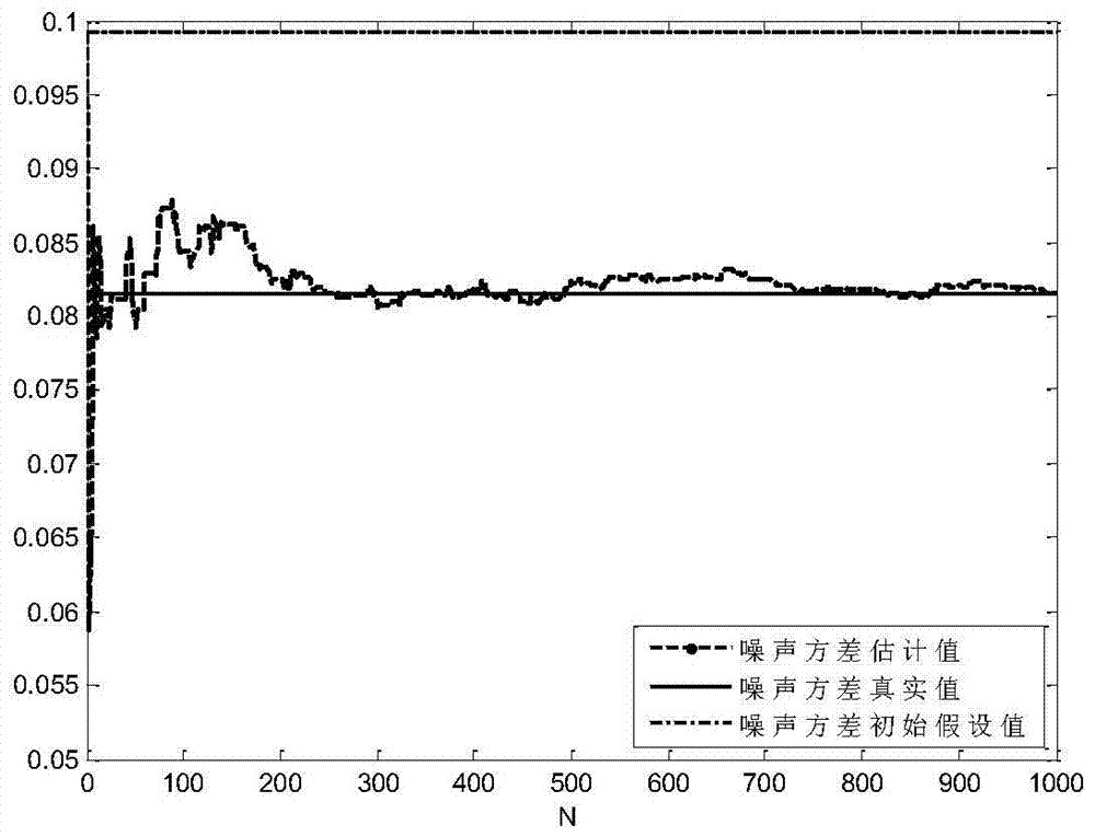 A Spectrum Detection Method and Device with Unknown Noise Variance