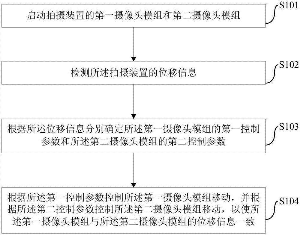 Dual-camera photographing control method, device and shooting device