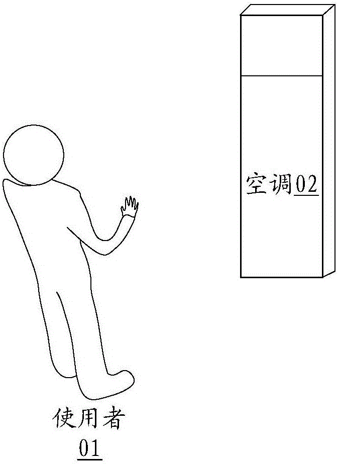 Control method and device based on gesture recognition and air conditioner