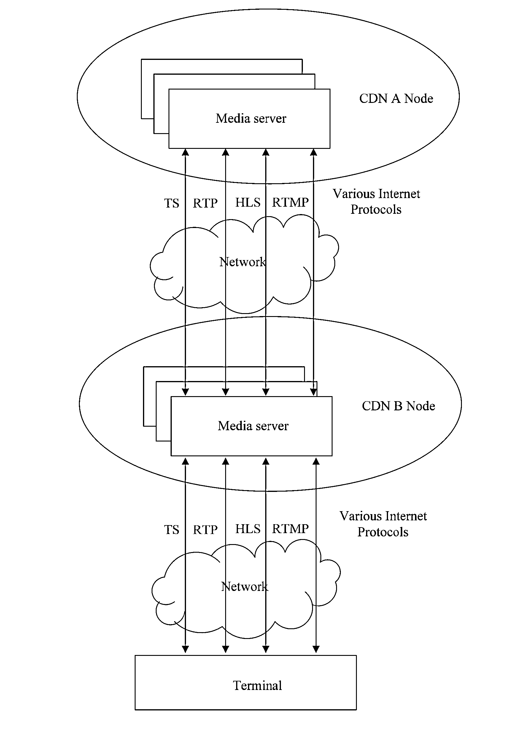 Method, system, and node for node interconnection on content delivery network