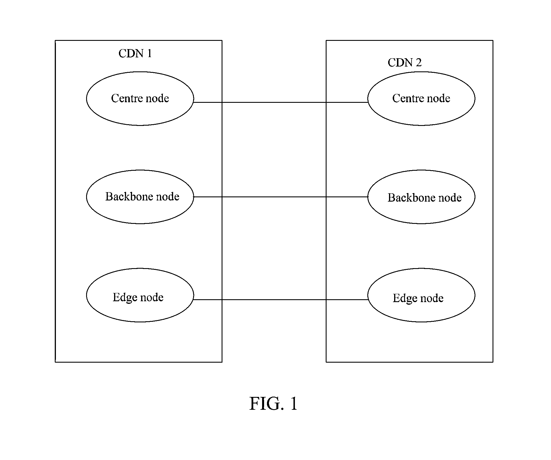 Method, system, and node for node interconnection on content delivery network
