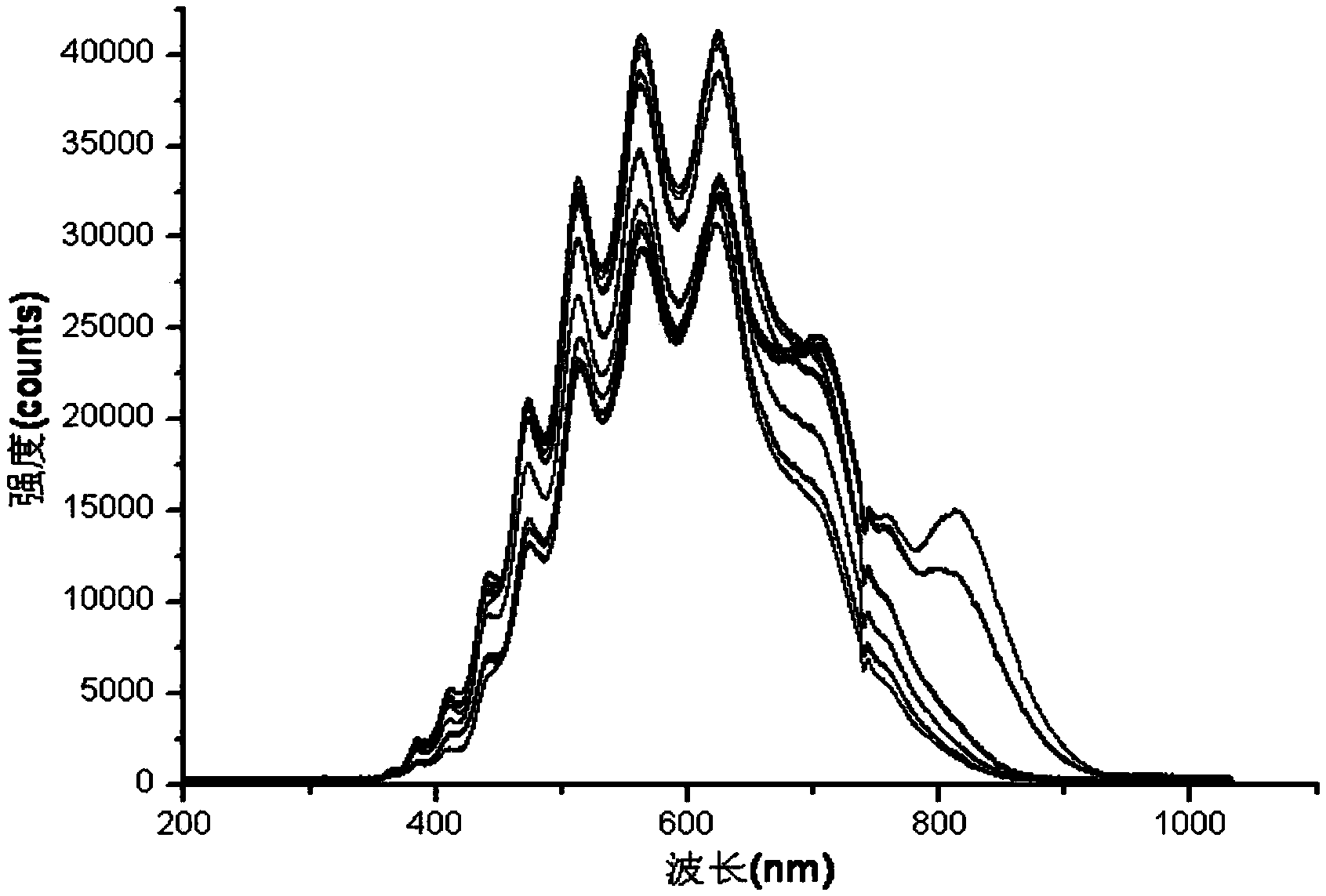 Pseudosciaena polyactis storage time detection method