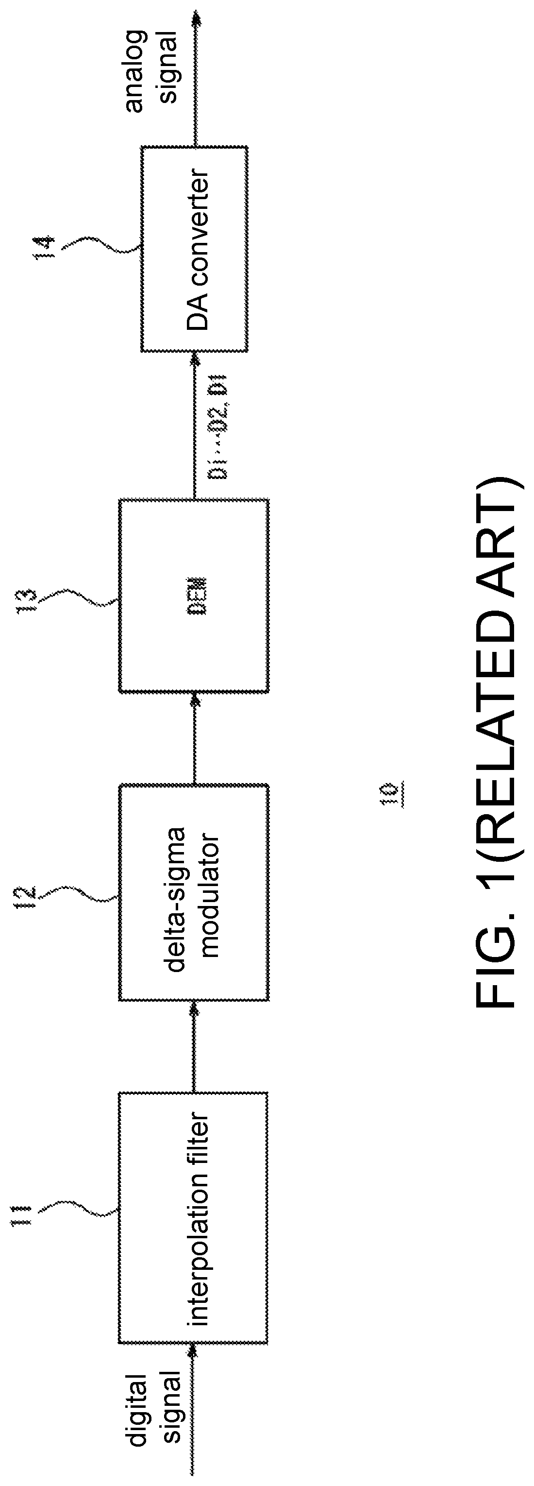 DA conversion device