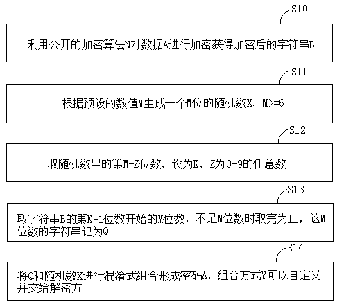 Encryption and decryption algorithm-based verification method and system, terminal and storage medium