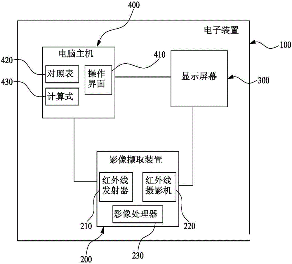 Electronic device with virtual touch service and virtual touch real-time calibration method
