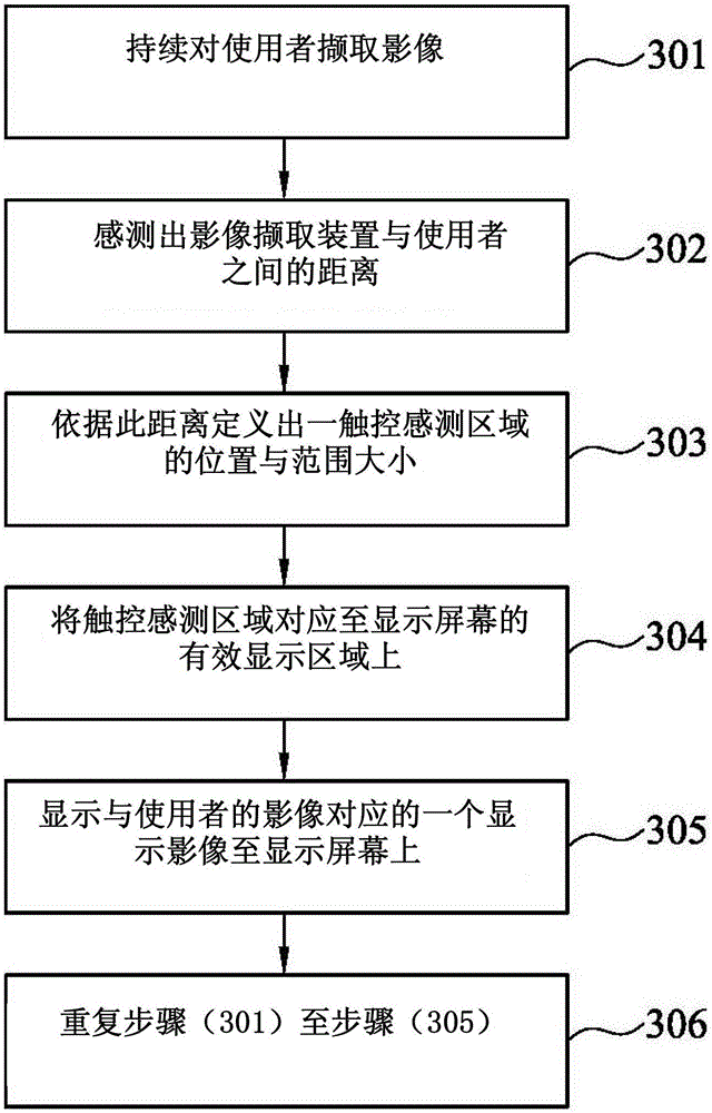 Electronic device with virtual touch service and virtual touch real-time calibration method